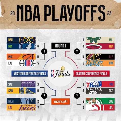 nba betting matchups - nba matchup predictor.